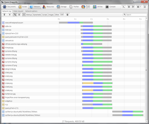 Diagram: Network usage for loading the Refined Practice homepage