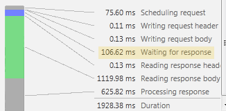 Load and processing times for complex page with page caching