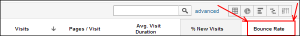 Bounce Rate in Google Analytics