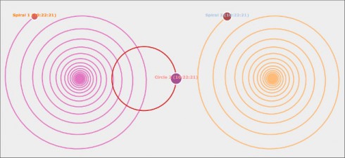 Spiral and Transitions