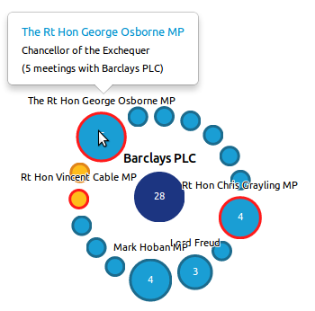 Visualising UK Ministerial Lobbying & “Buddying” Over Eight Months