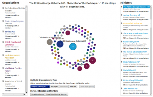 visualisation-ministers-organisations-s